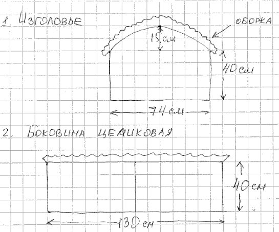 Бортики для детской кроватки своими руками