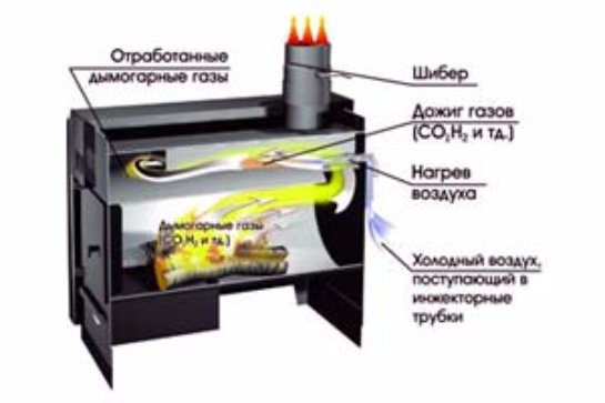 Печи длительного горения своими руками схема