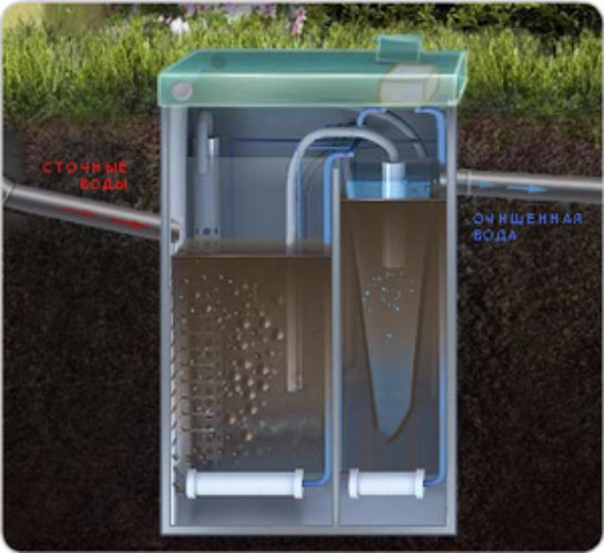 Септики для дачи без откачки своими руками