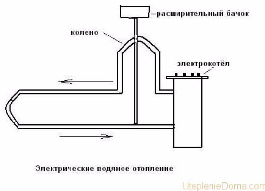 Отопление в гараже своими руками схемы