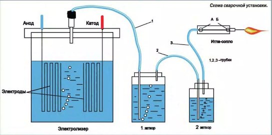 Газ брауна своими руками схема