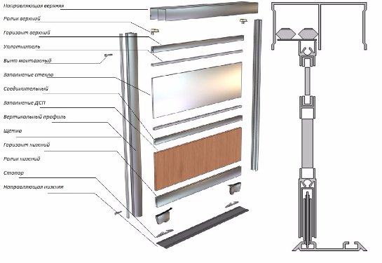 Сборка шкафа купе своими руками схема