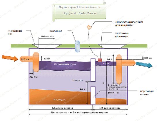 Септик своими руками схема