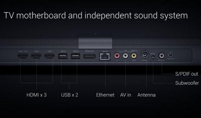 Mi TV 4 – новый ультратонкий телевизор от Xiaomi толщиной 4,9 мм (ФОТО)